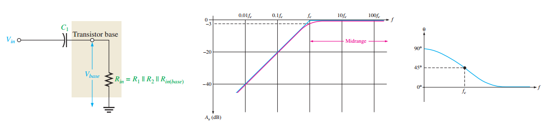 Bode plot of input RC circuit