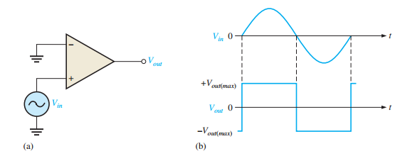 The op-amp as a zero-level detector