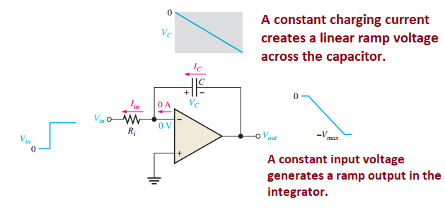 Op-amp integrator