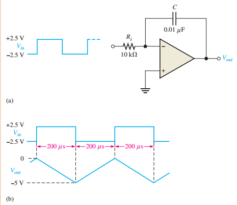 Op-amp integrator example