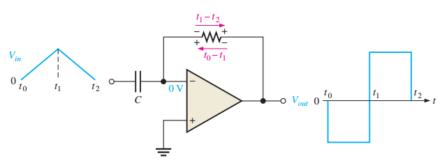 Output of a differentiator with a triangle wave input