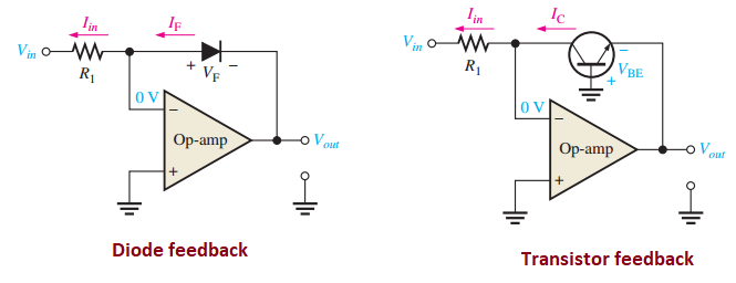 A basic log amplifier