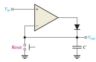 A basic peak detector
