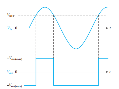 Nonzero-level detector waveform