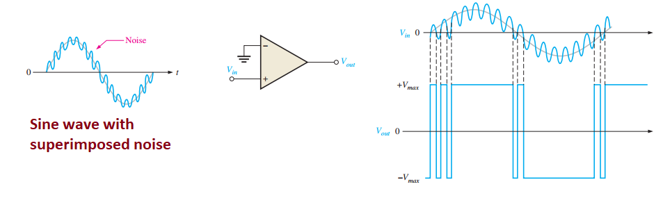 Effects of noise on comparator circuit