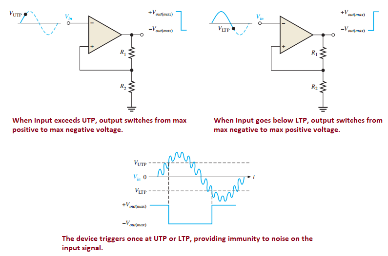 Operation of a comparator with hysteresis
