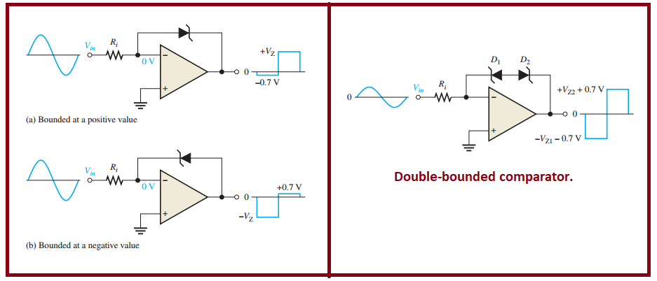 Comparator with output bounding