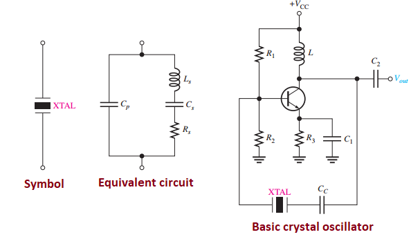 Quartz crystal and equivalent circuit.
