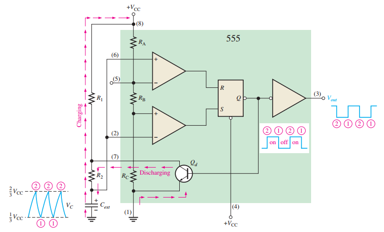 555 timer in astable mode.