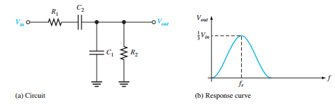 Wien-bridge oscillator schematic and lead-lag circuit
response.