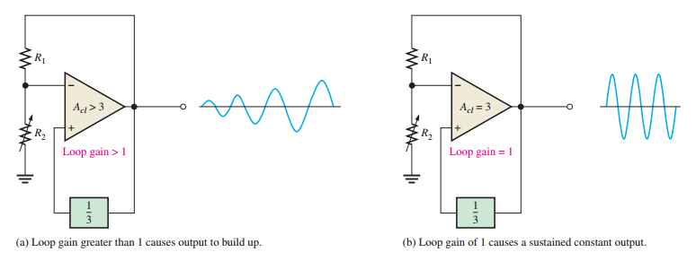 Output signal buildup and stabilization