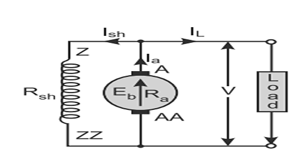Circuit of a DC shunt generator with the field winding across the armature