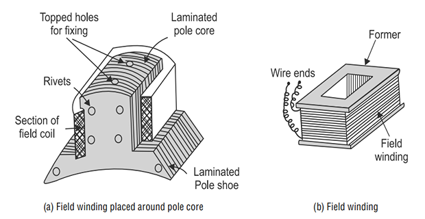 Pole core, pole shoe and field winding assembly