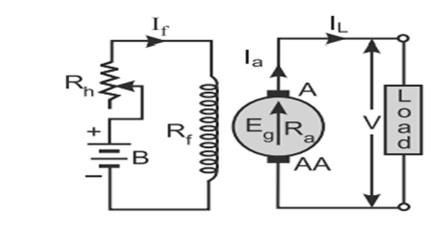 Circuit of a separately excited DC generator with its field supplied from an external source