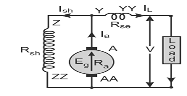 Short shunt compound generator, with the shunt field across the armature only