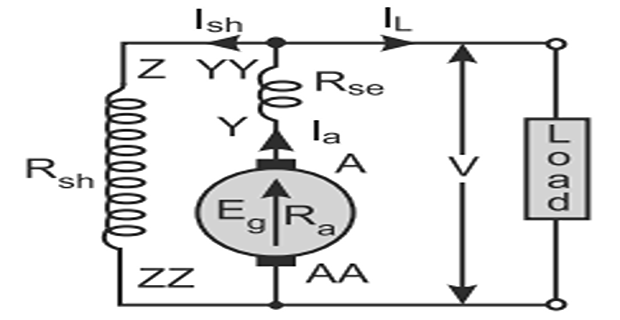 Circuit of a compound wound DC generator
