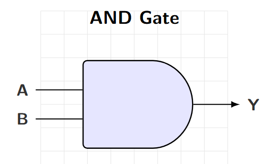 AND Gate
