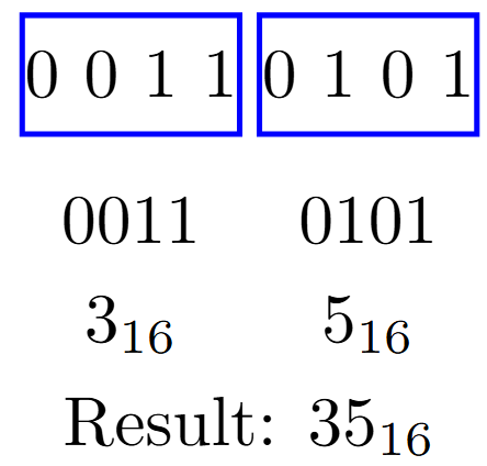 Binary to hex conversion