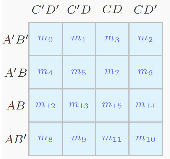 4-variable K-map