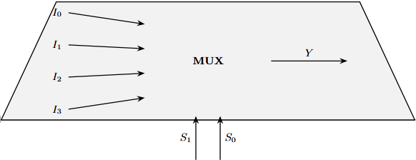 Multiplexer structure