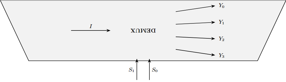 Demultiplexer structure