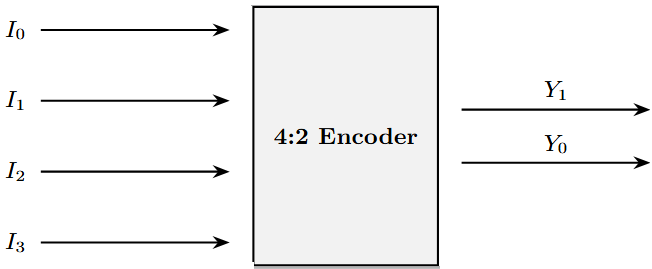 Encoder structure