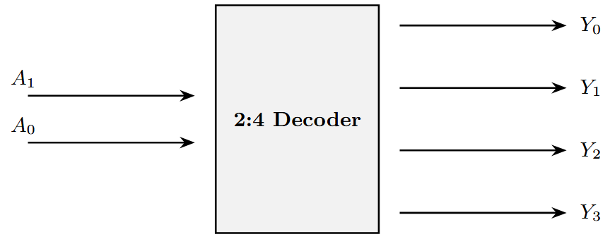 Decoder structure