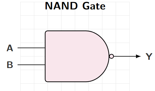 NAND Gate