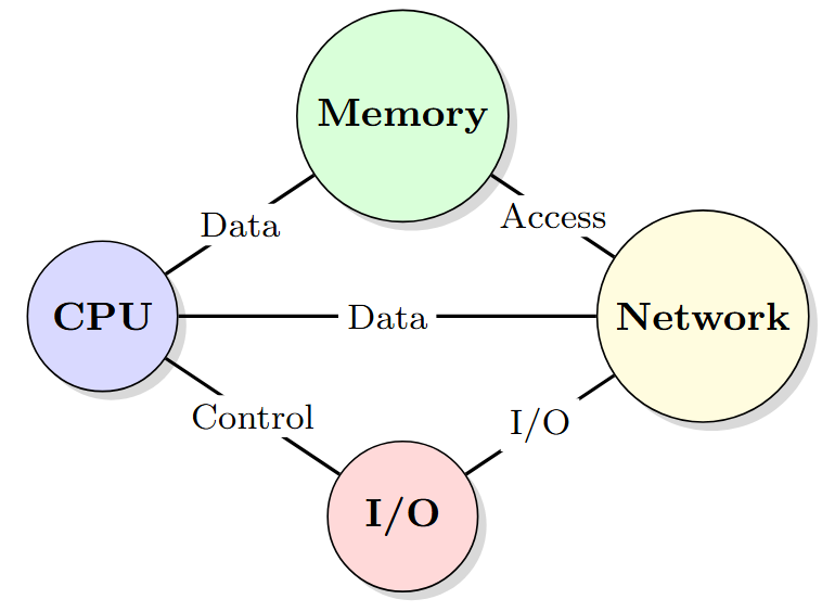 Network Diagram