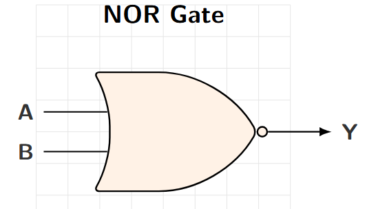 NOR Gate