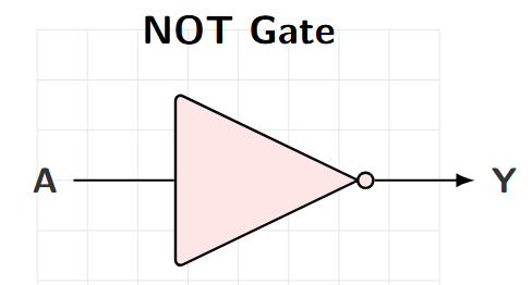 NOT Gate