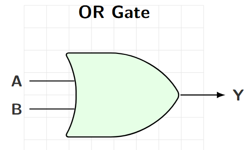 OR Gate