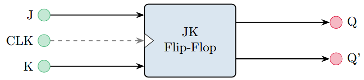 JK flip-flop