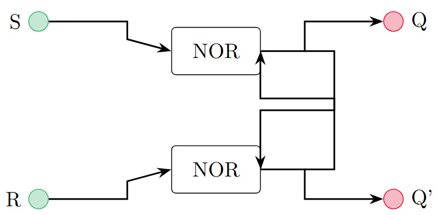 SR latch