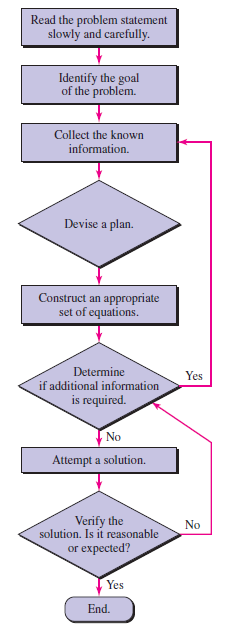Solve image