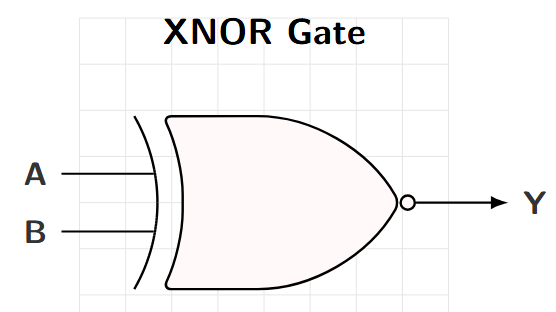 XNOR Gate