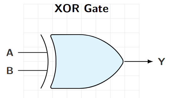 XOR Gate