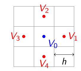 Convex vs. non-convex functions and sets.