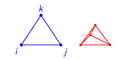 Convex vs. non-convex functions and sets.