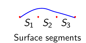 Convex vs. non-convex functions and sets.