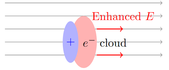 Streamer formation mechanism
