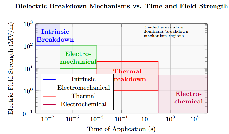 Breakdown mechanism