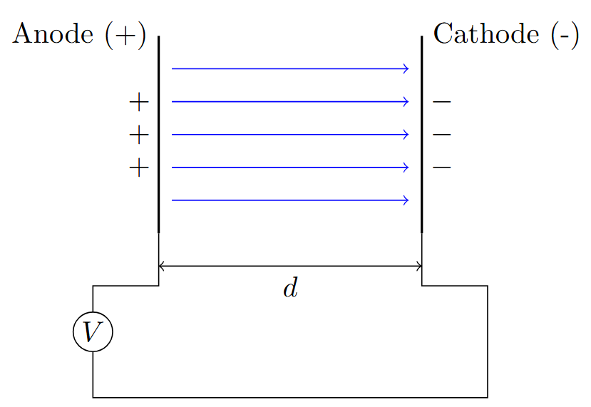 Parallel plate capacitor