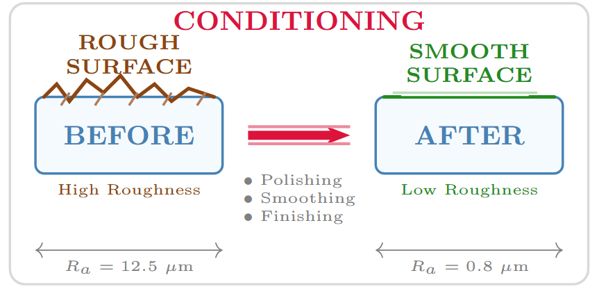 Conditioning methods