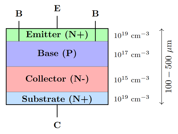 Basic epitaxial planar structure