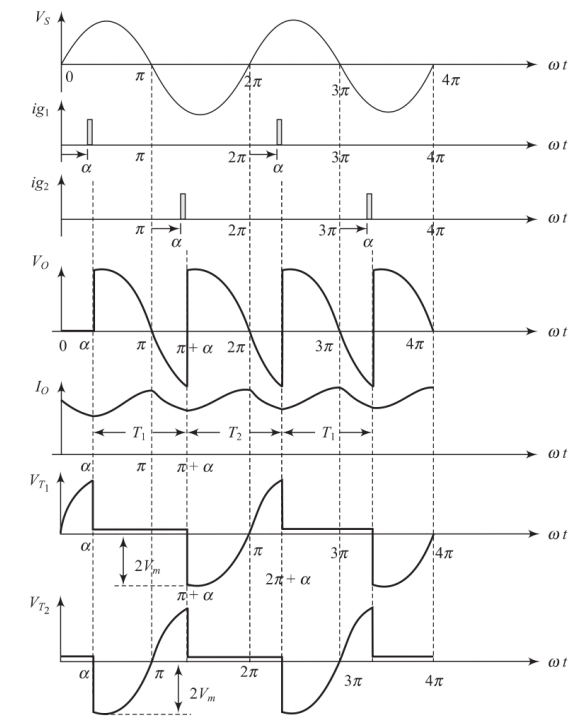 RL Load - voltage and current waveforms in continuous load current