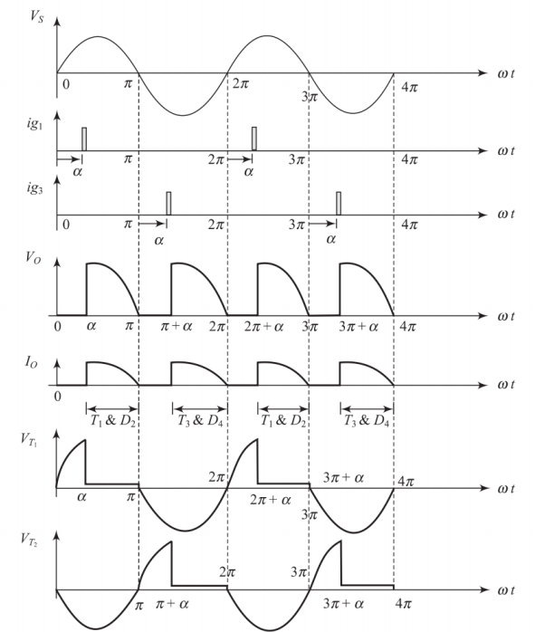 Voltage and current waveforms of single-phase half-controlled bridge-rectifier with R-load