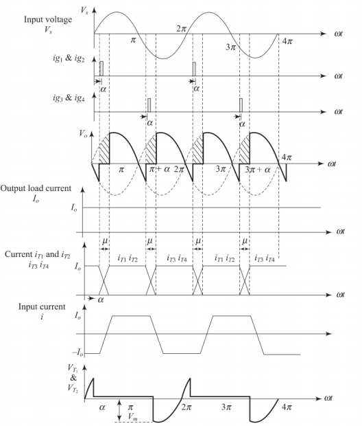 Voltage and current waveforms showing commutation overlap effects