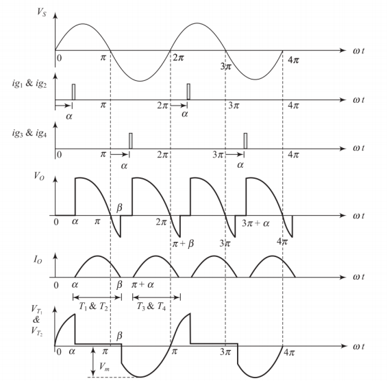 The voltage and current waveforms for discontinuous load current in single-phase full-wave controlled bridge rectifier with RL load