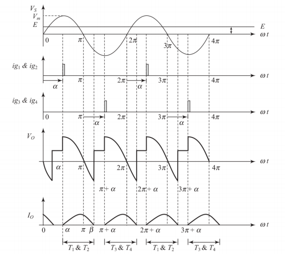 Voltage and current waveforms for discontinuous mode operation with RLE load